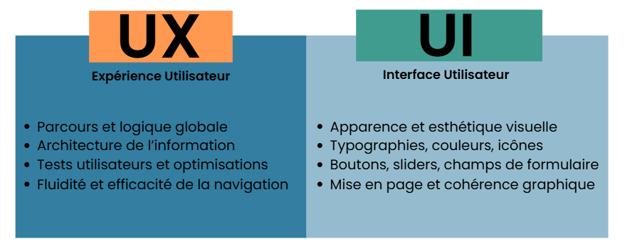 UX vs UI